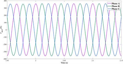 Design of Decentralized Adaptive Sliding Mode Controller for the Islanded AC Microgrid With Ring Topology